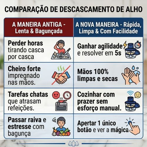 Descascador elétrico automático de alho e frutas | Bellaefinna